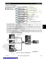 Preview for 107 page of GE TRANSFORMER MANAGEMENT RELAY 745 Instruction Manual