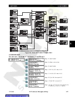 Preview for 121 page of GE TRANSFORMER MANAGEMENT RELAY 745 Instruction Manual