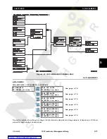 Preview for 127 page of GE TRANSFORMER MANAGEMENT RELAY 745 Instruction Manual