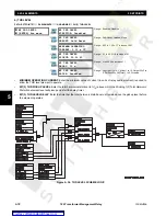 Preview for 128 page of GE TRANSFORMER MANAGEMENT RELAY 745 Instruction Manual