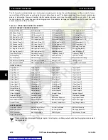 Preview for 164 page of GE TRANSFORMER MANAGEMENT RELAY 745 Instruction Manual