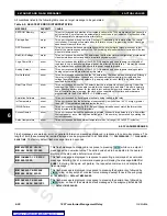 Preview for 168 page of GE TRANSFORMER MANAGEMENT RELAY 745 Instruction Manual