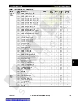 Preview for 185 page of GE TRANSFORMER MANAGEMENT RELAY 745 Instruction Manual