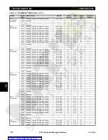 Preview for 188 page of GE TRANSFORMER MANAGEMENT RELAY 745 Instruction Manual