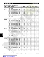 Preview for 190 page of GE TRANSFORMER MANAGEMENT RELAY 745 Instruction Manual