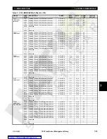 Preview for 191 page of GE TRANSFORMER MANAGEMENT RELAY 745 Instruction Manual