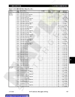 Preview for 201 page of GE TRANSFORMER MANAGEMENT RELAY 745 Instruction Manual