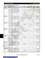 Preview for 210 page of GE TRANSFORMER MANAGEMENT RELAY 745 Instruction Manual