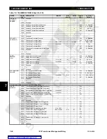 Preview for 216 page of GE TRANSFORMER MANAGEMENT RELAY 745 Instruction Manual