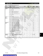 Preview for 217 page of GE TRANSFORMER MANAGEMENT RELAY 745 Instruction Manual