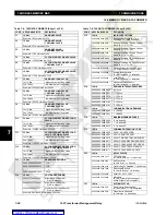 Preview for 218 page of GE TRANSFORMER MANAGEMENT RELAY 745 Instruction Manual