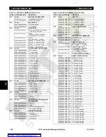 Preview for 222 page of GE TRANSFORMER MANAGEMENT RELAY 745 Instruction Manual