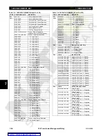 Preview for 224 page of GE TRANSFORMER MANAGEMENT RELAY 745 Instruction Manual