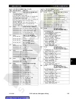 Preview for 227 page of GE TRANSFORMER MANAGEMENT RELAY 745 Instruction Manual