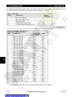 Preview for 234 page of GE TRANSFORMER MANAGEMENT RELAY 745 Instruction Manual