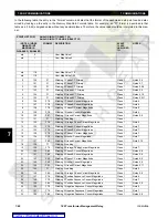 Preview for 236 page of GE TRANSFORMER MANAGEMENT RELAY 745 Instruction Manual