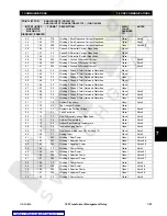 Preview for 237 page of GE TRANSFORMER MANAGEMENT RELAY 745 Instruction Manual