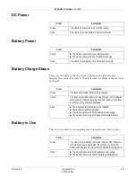 Preview for 21 page of GE Transport Pro Service Manual