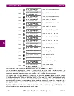 Preview for 260 page of GE UR Series C70 Instruction Manual