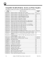 Preview for 18 page of GE VersaMax GFK-2721A Manual