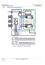 Preview for 210 page of GE Voluson E8 Service Manual