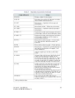 Preview for 7 page of GE Vscan Air Manual