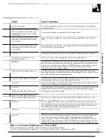 Preview for 7 page of GE WA5800R Use And Care Manual