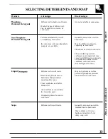 Preview for 13 page of GE WA5800R Use And Care Manual