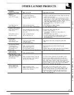 Preview for 17 page of GE WA5800R Use And Care Manual