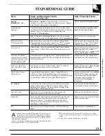 Preview for 19 page of GE WA5800R Use And Care Manual