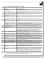 Preview for 9 page of GE WA8879R Use And Care Manual