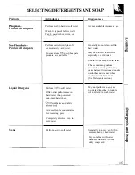 Preview for 15 page of GE WA8879R Use And Care Manual