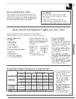 Preview for 17 page of GE WA8879R Use And Care Manual