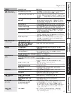 Preview for 21 page of GE WCVH4815K Owner'S Manual & Installation Instructions