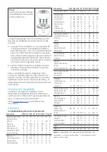 Preview for 15 page of GE Whatman Mini-UniPrep G2 Product Information Sheet