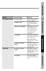 Preview for 17 page of GE WNSR3090 Owner'S Manual