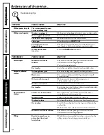 Preview for 18 page of GE WSLM1100 Owner'S Manual & Installation Instructions