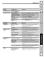 Preview for 19 page of GE WSLS11002 Owner'S Manual & Installation Instructions