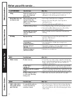 Preview for 12 page of GE WVSR1060 Owner'S Manual