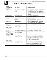 Preview for 14 page of GE WWA3650R Use And Care Manual