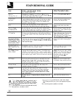 Preview for 16 page of GE WWA3650R Use And Care Manual