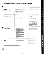 Preview for 13 page of GE WWA8324G Use And Care Manual