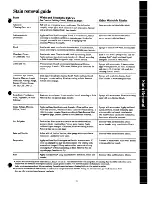 Preview for 19 page of GE WWA8324G Use And Care Manual