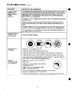 Preview for 24 page of GE WWA8324G Use And Care Manual