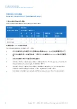 Preview for 50 page of GE Xcellerex XDM Series Operating Instructions Manual