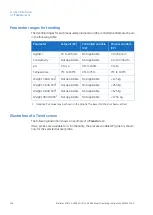 Preview for 114 page of GE Xcellerex XDM Series Operating Instructions Manual