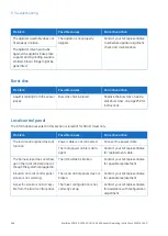 Preview for 266 page of GE Xcellerex XDM Series Operating Instructions Manual