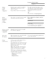 Preview for 3 page of GE ZCGP150LII INSTALL Owner'S Manual