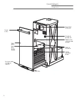 Preview for 22 page of GE ZCGP150LII INSTALL Owner'S Manual