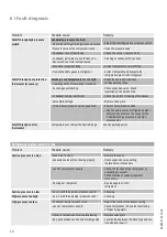 Preview for 12 page of GEA Bock FK40/755 Maintenance Manual